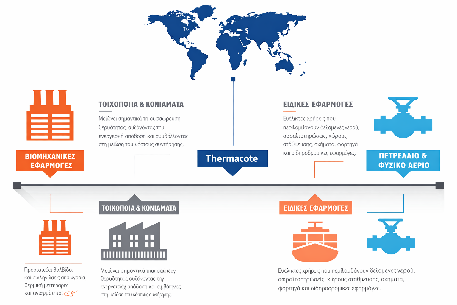 Thermacote Applications Diagram
